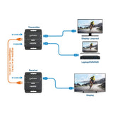 4K@30Hz HDMI over Ethernet Extender Set Image 9