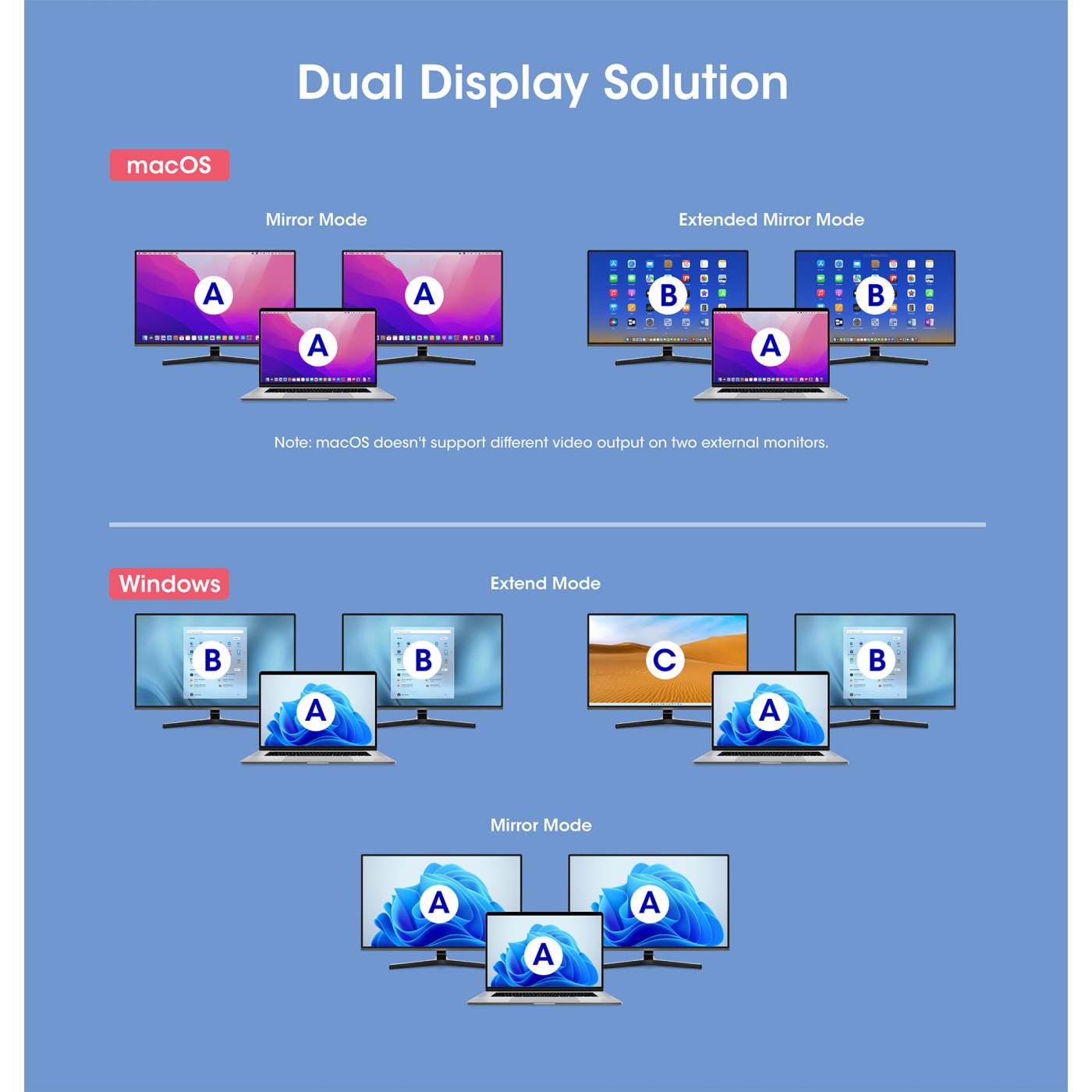 USB-C PD 10-in-1 Dual HDMI-Monitor 4K Dockingstation / Multiport-Hub Image 12