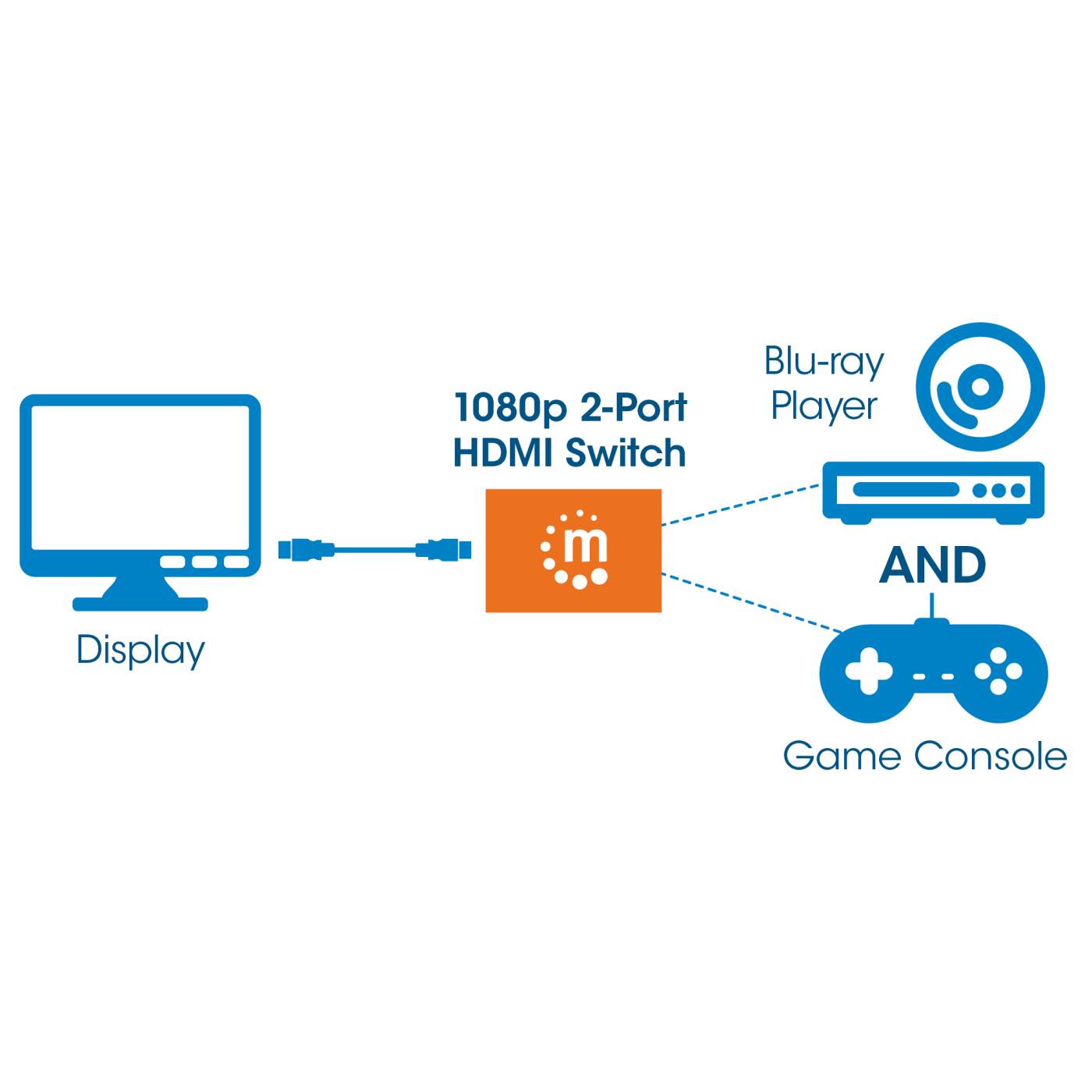 1080p 2-Port HDMI-Switch Image 7