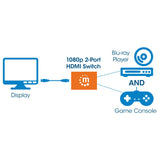 1080p 2-Port HDMI-Switch Image 7