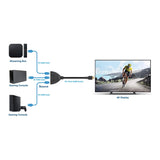 1080p 3-Port HDMI-Switch Image 7