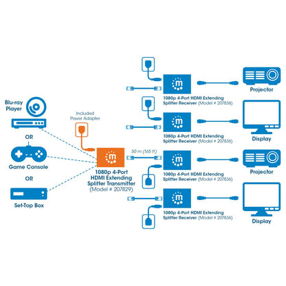 1080p 4-Port HDMI Extender/Splitter – benötigt Empfängermodul Art. 207836 Image 10