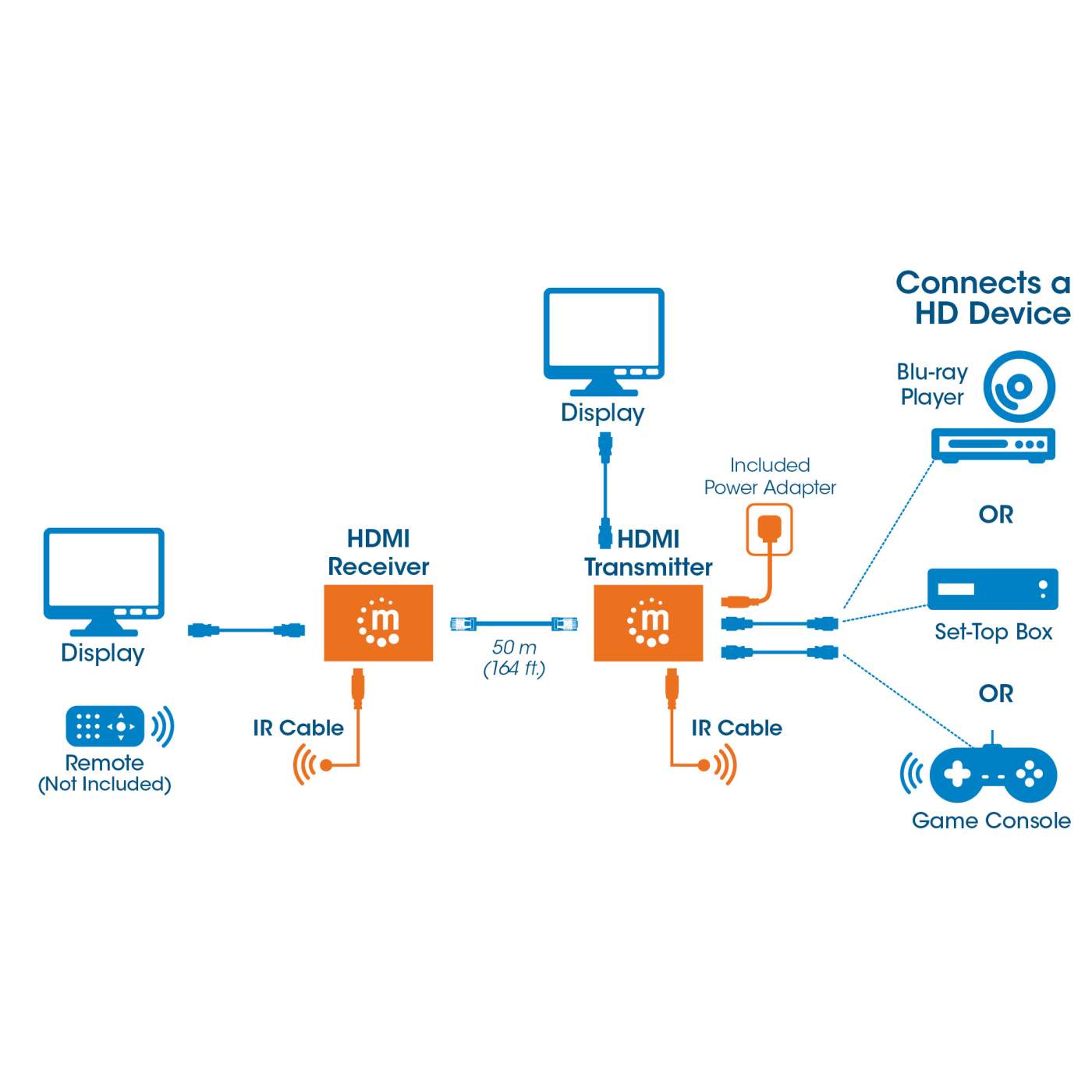 1080p HDMI over Ethernet Extender Set Image 9