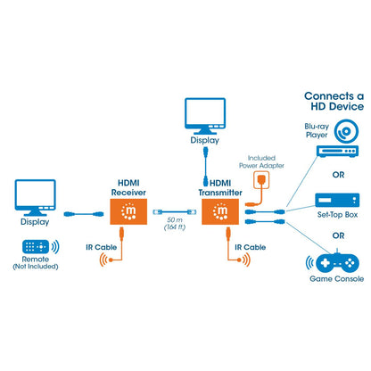 1080p HDMI over Ethernet Extender Set Image 9