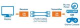 1080p HDMI over Ethernet Extender mit integrierten Kabeln Image 7