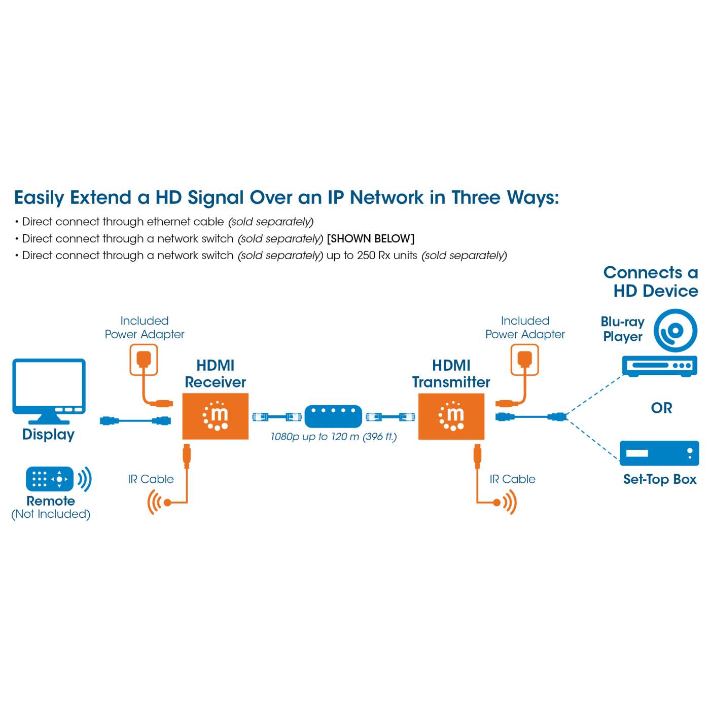 1080p HDMI over IP Extender Splitter Kit Image 8