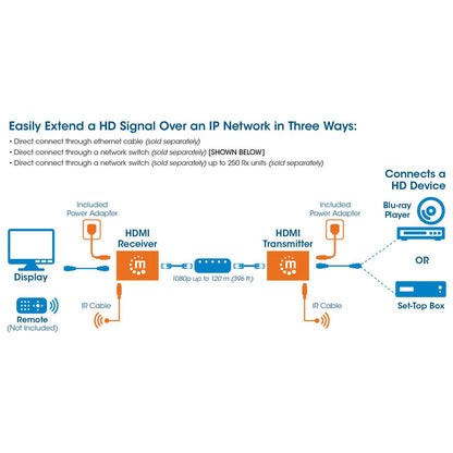 1080p HDMI over IP Extender Splitter Kit Image 8