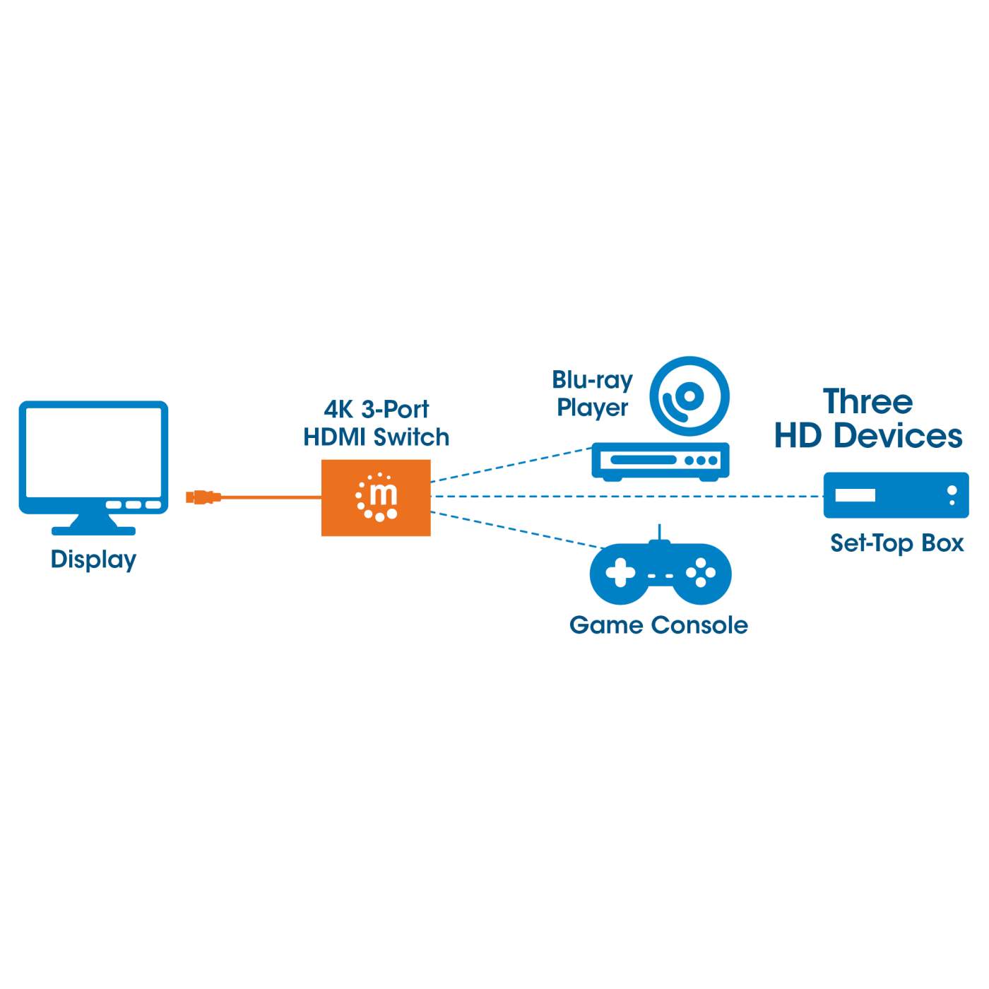 4K 3-Port HDMI-Switch Image 6