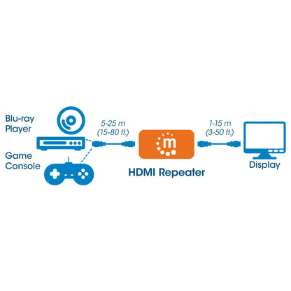 4K HDMI-Repeater / Extender Image 8