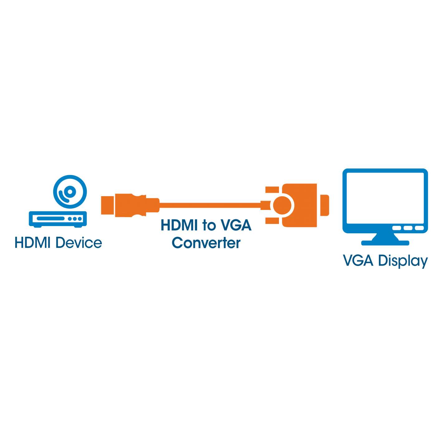 HDMI auf VGA Konverter Image 6