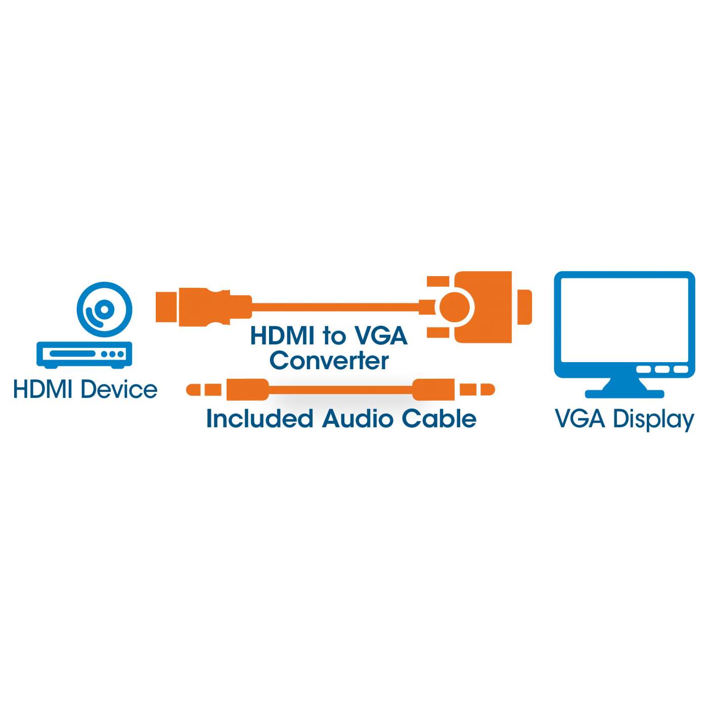 HDMI auf VGA-Konverter Image 5