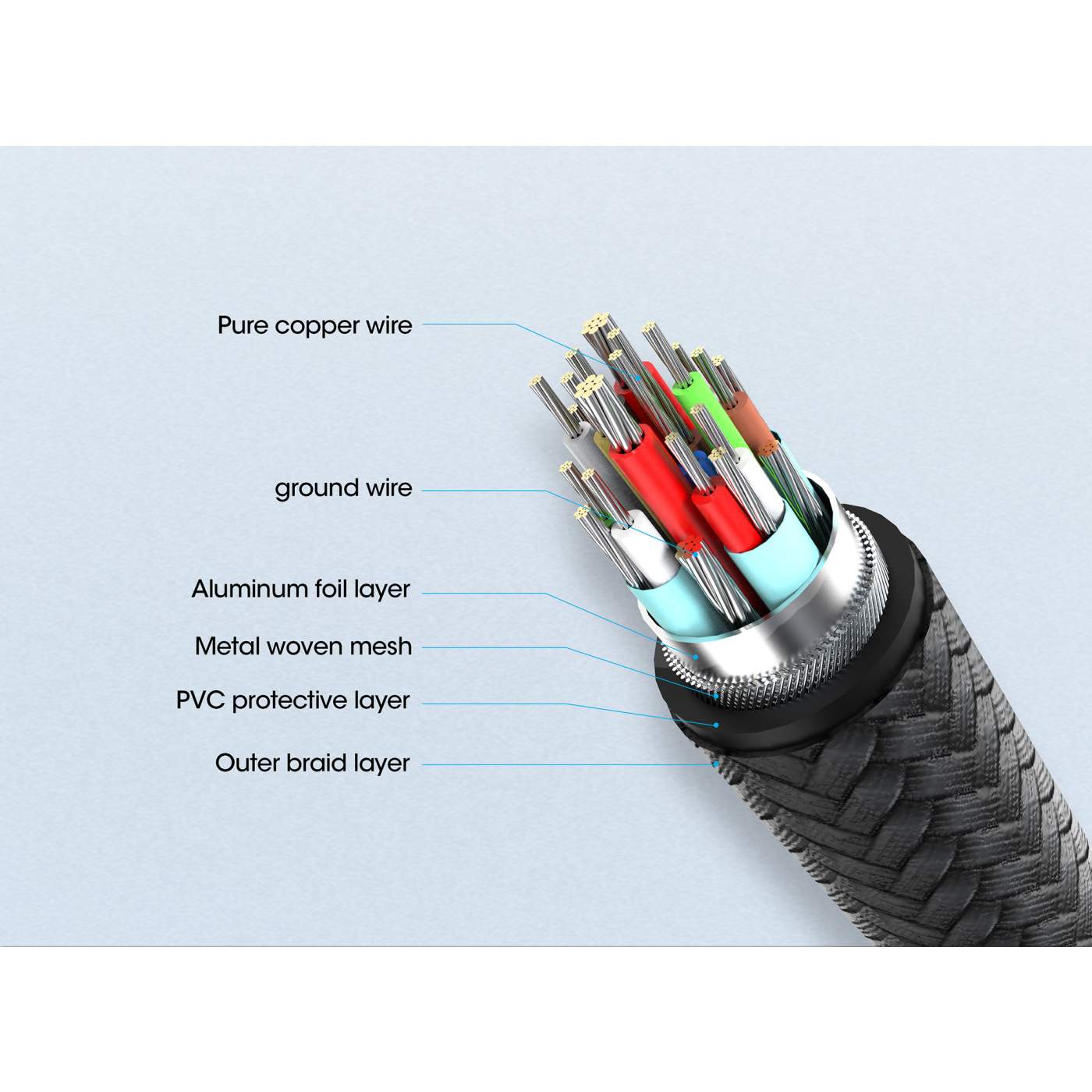 USB 2.0 Typ C EPR Ladekabel 240 W / PD 3.1 Image 10